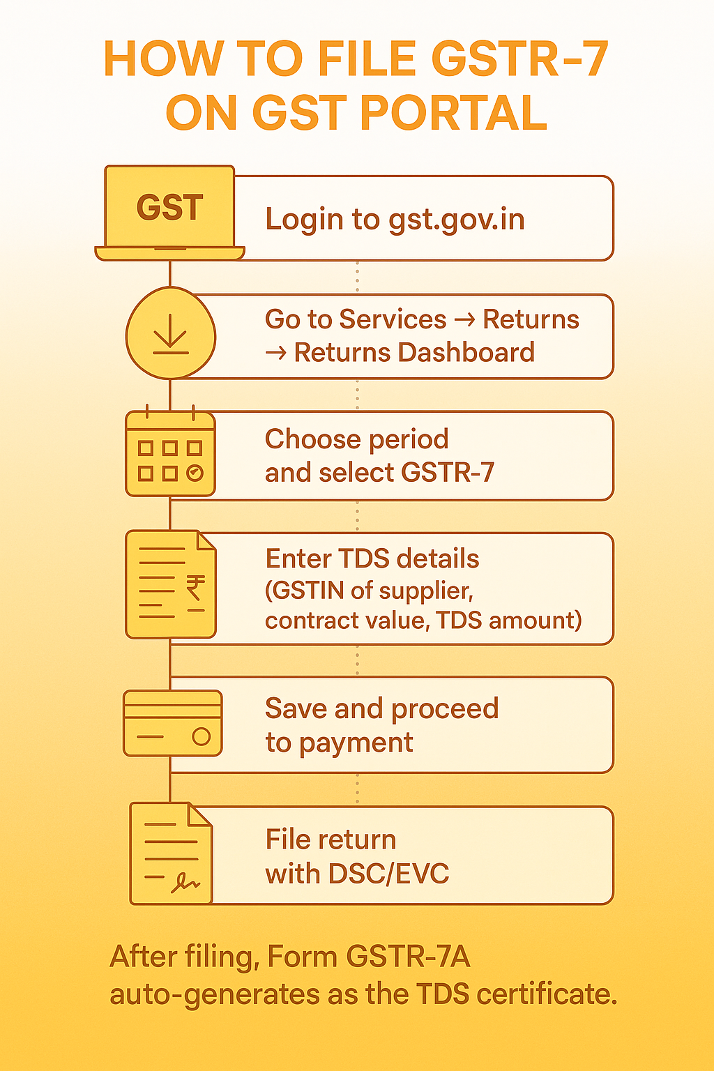 GSTR 7A TDS Certificate 