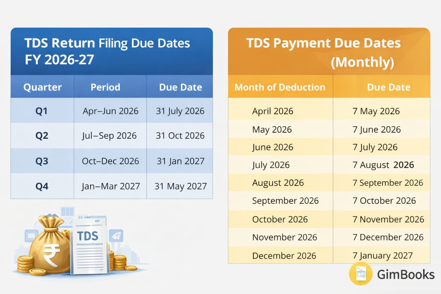 TDS Due dates FY 2026-27