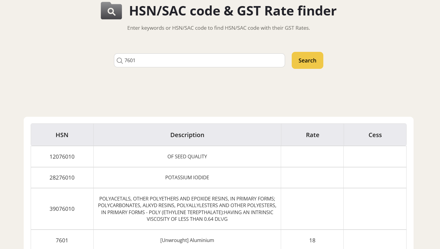 Unwrought Aluminium HSN Code 7601 & GST Rate