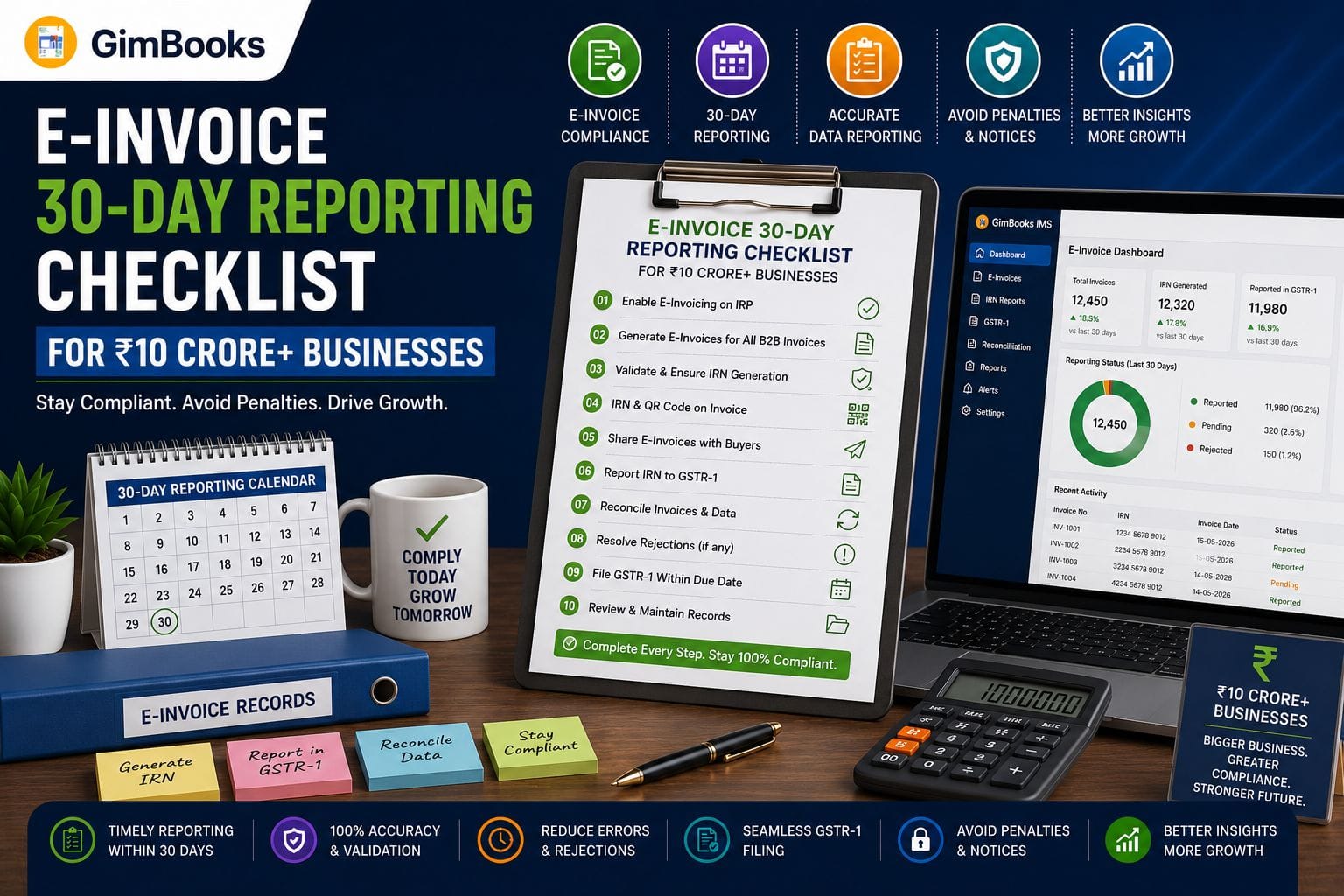 E-Invoice 30-Day Reporting Checklist for ₹10 Crore+ Businesses